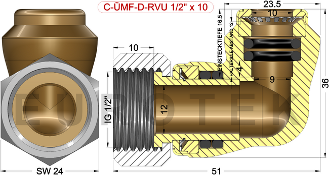 description